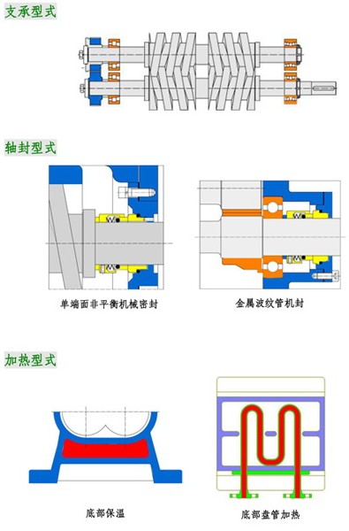 2HC型低壓大流量雙螺桿泵